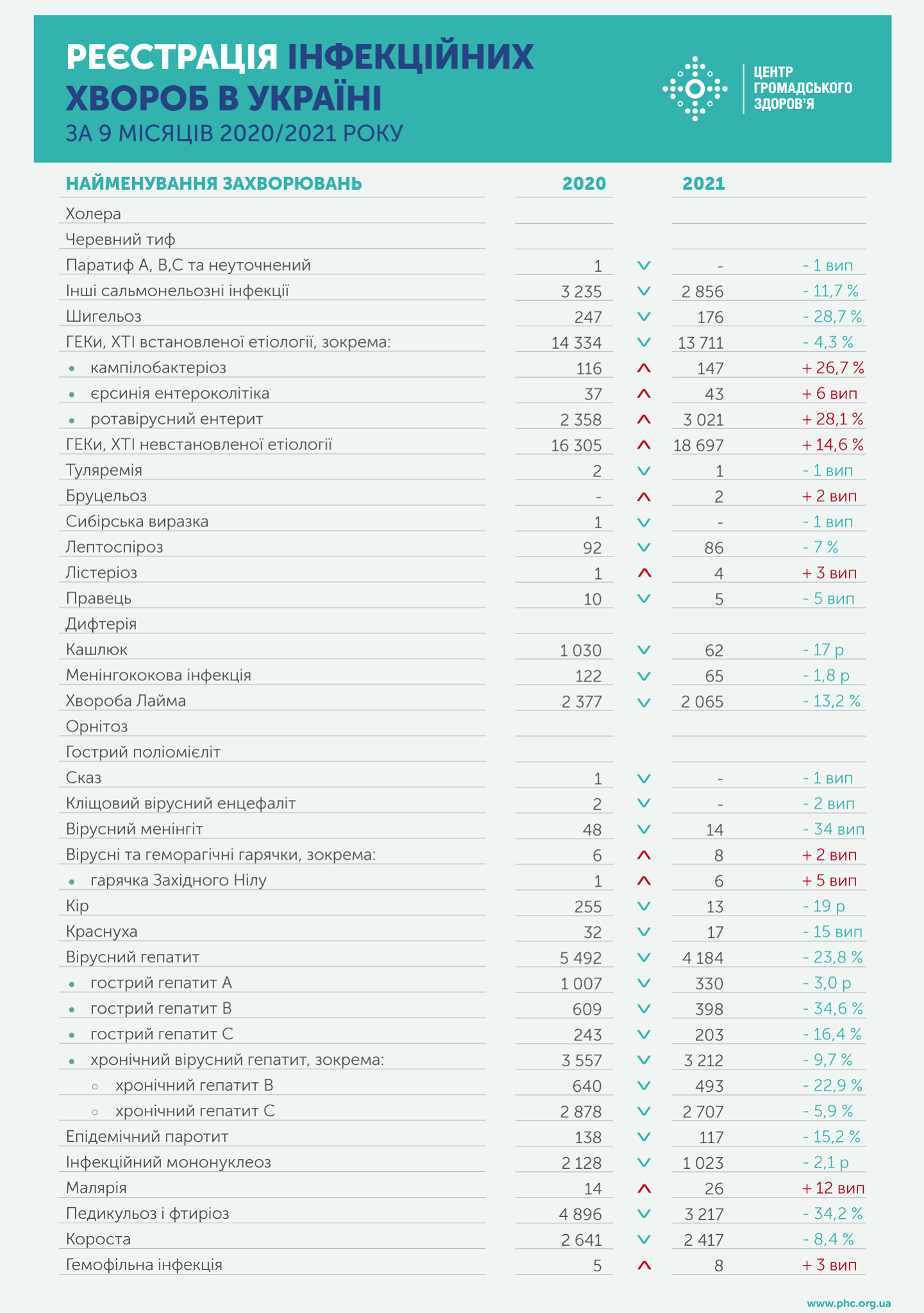Скриншот из Фейсбука ЦОЗ