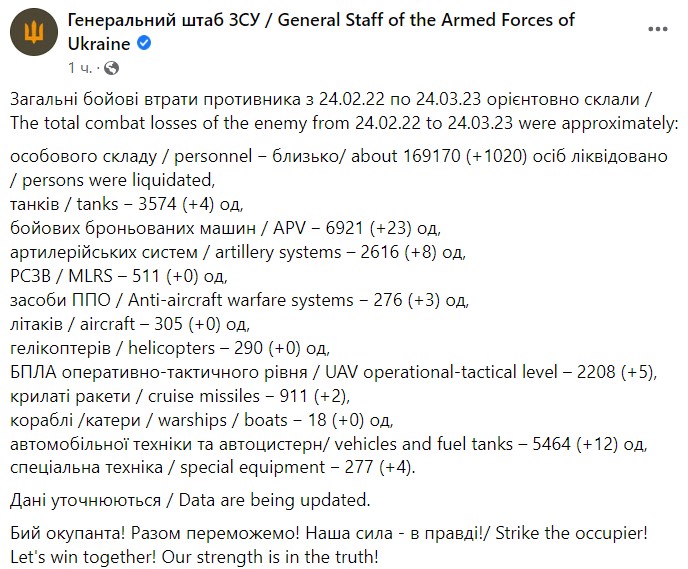 Потери россиян в войне