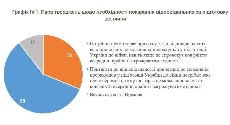 Результаты опроса КМИС, фото 5
