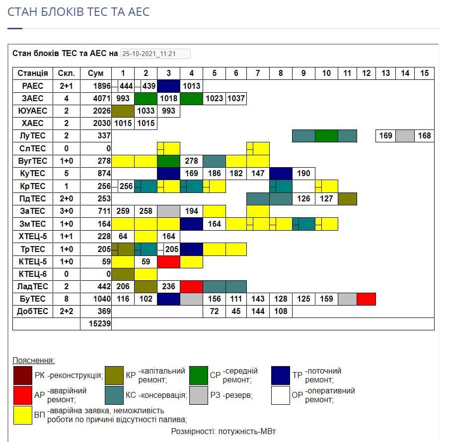 Славянскую ТЭС остановили из-за отсутствия угля