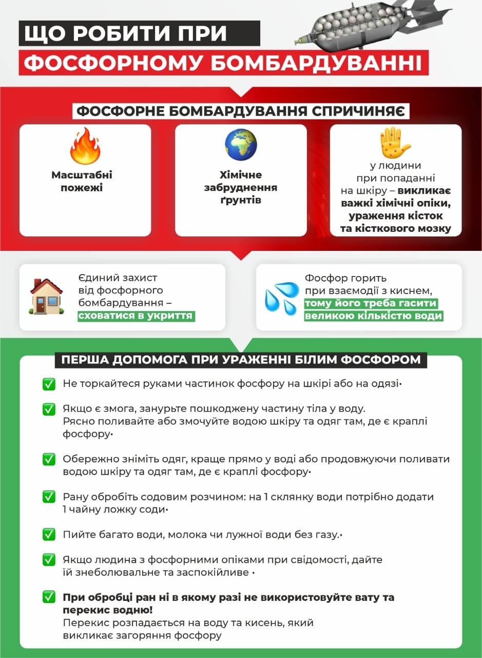 Инфографика Минэкологии