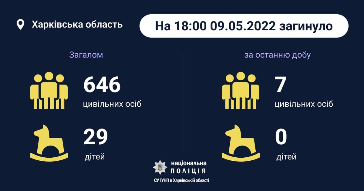 Инфографика Нацполиции