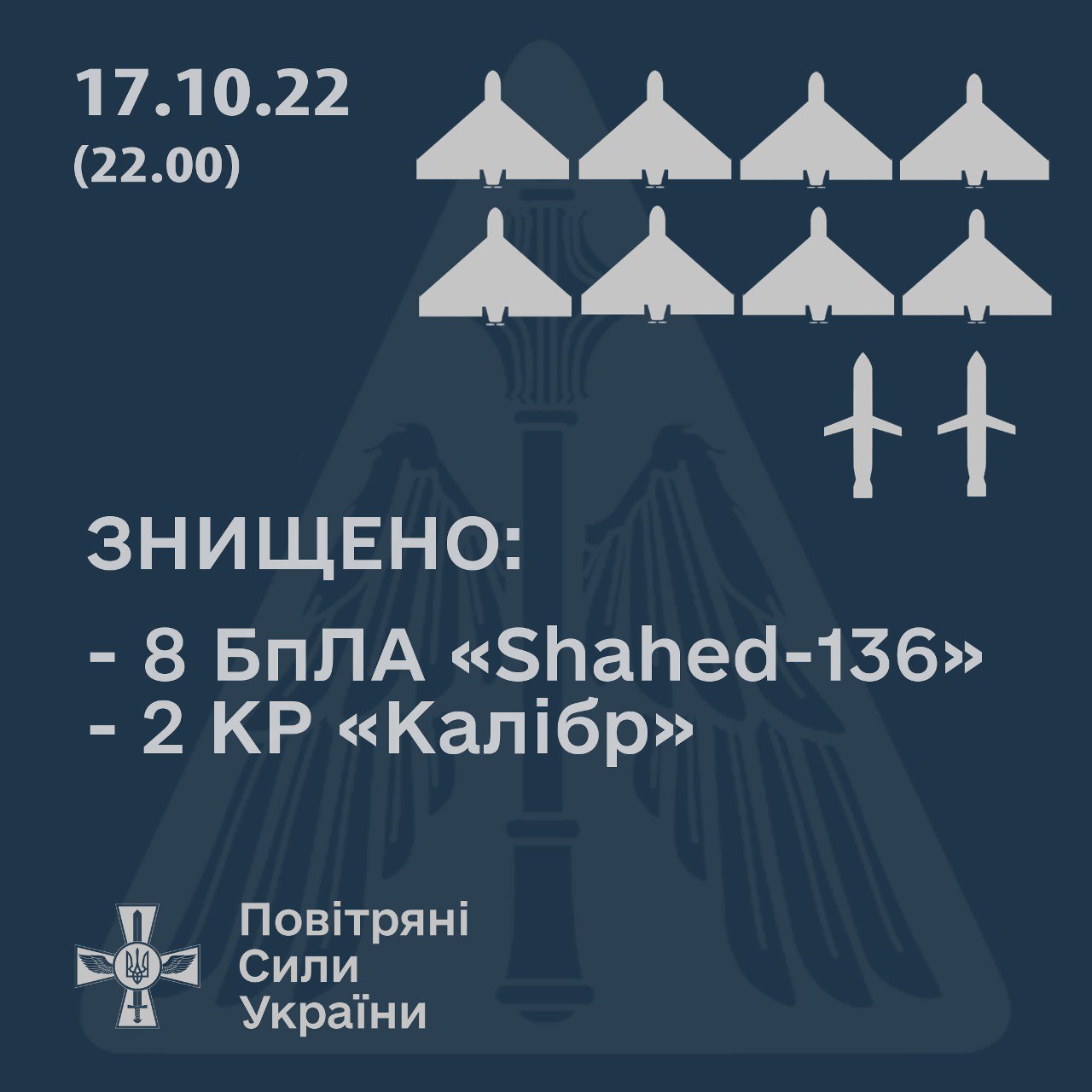 Военное командование "Центр" сообщило о том, что сегодня около 21.00 ПВО Воздушного командования Центр уничтожила восемь дронов-камикадзе иранского производства