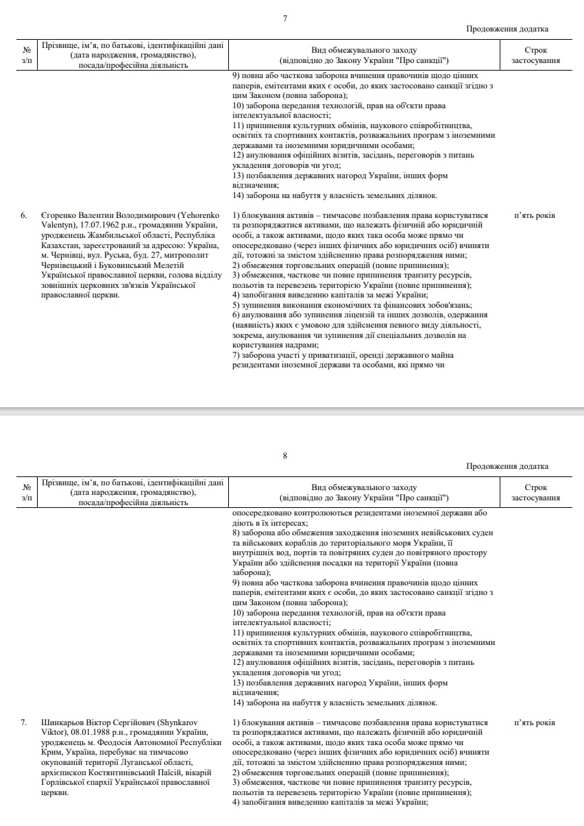 Зеленский ввел санкции против иерархов УПЦ
