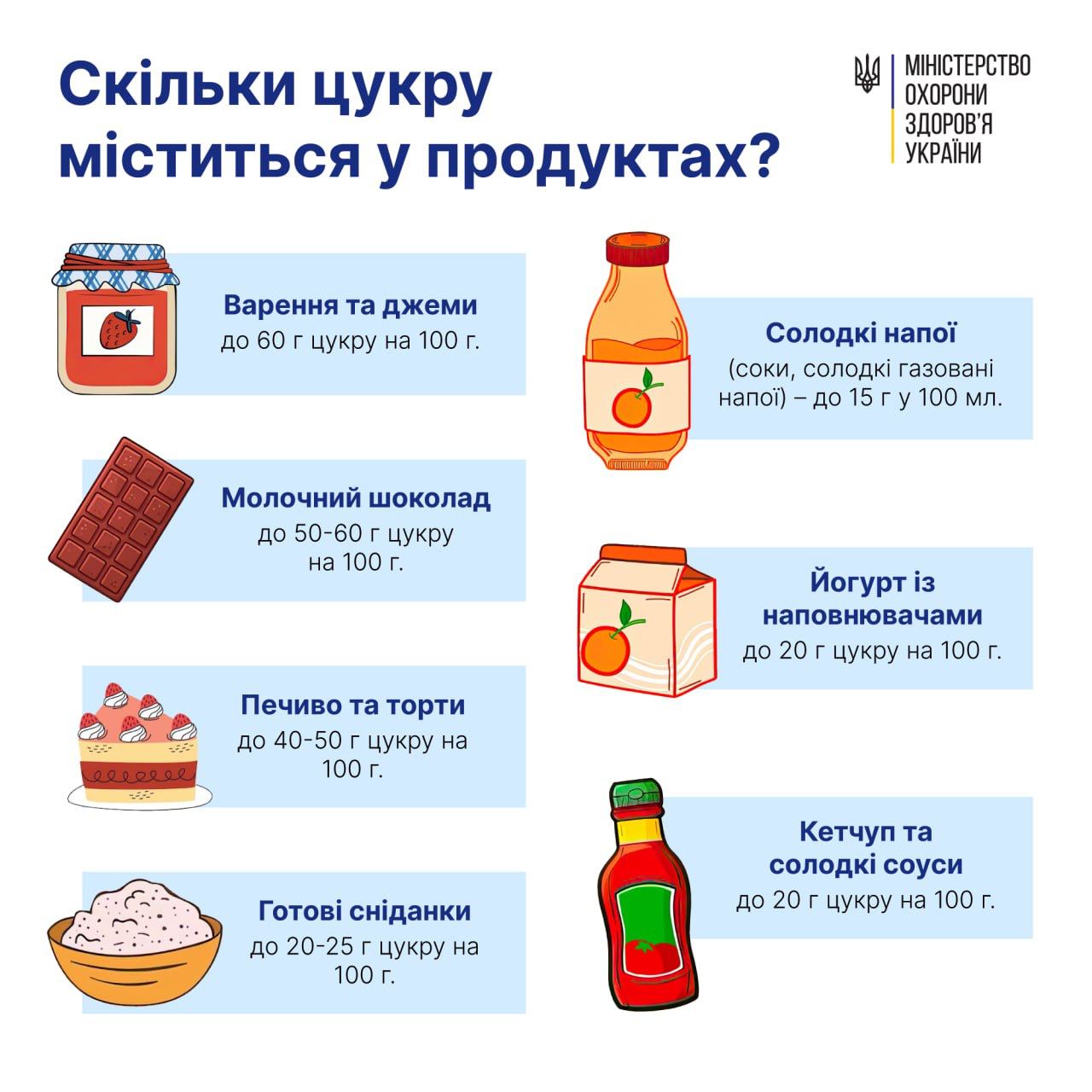 Сколько сахара содержится в продуктах