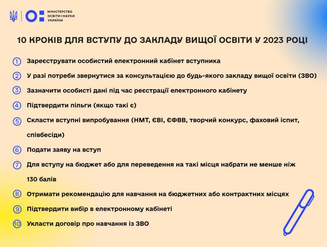 Как поступить в вуз в 2023 году