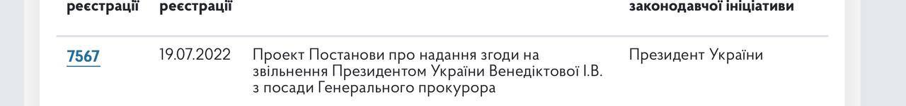 Зеленский подал представление в Верховную Раду на увольнение генерального прокурора Ирины Венедиктовой