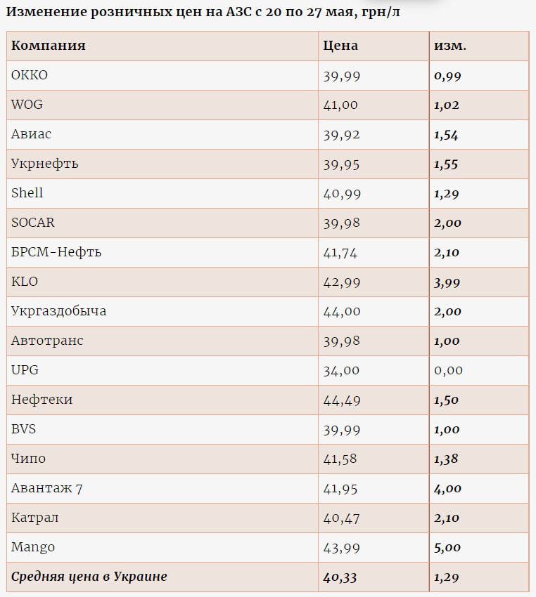 цены на автогаз в Украине