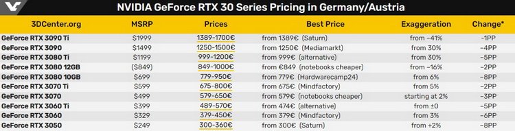 Цены на оборудование для майнинга