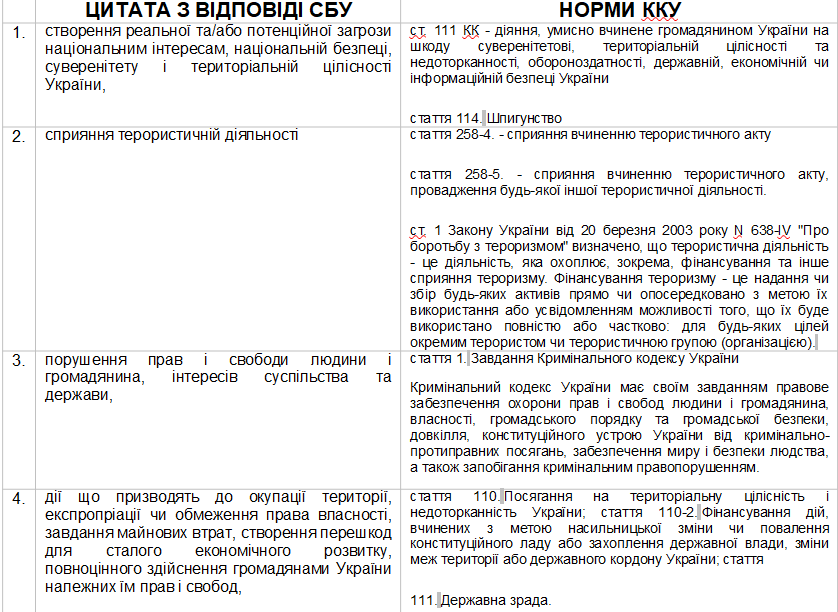 Незаконные санкции СНБО