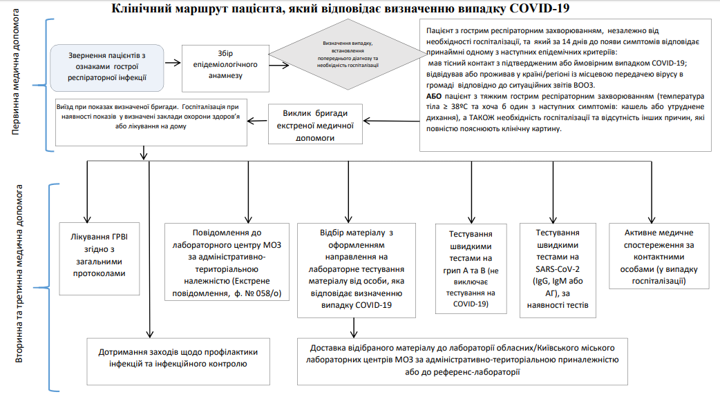 Скриншот: moz.gov.ua