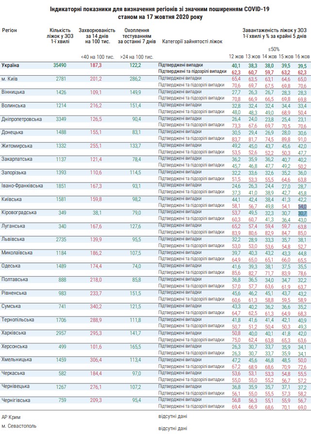 Статистика Минздрава по регионам