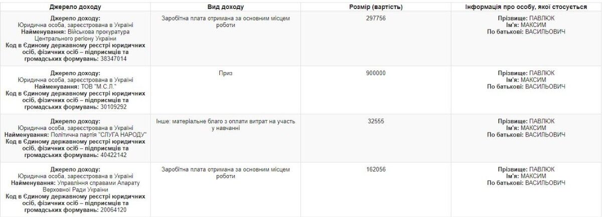 Скриншоты из декларации Павлюка.&nbsp;public.nazk.gov.ua