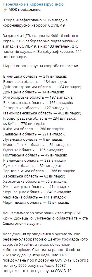 Скриншот: t.me/COVID19_Ukraine