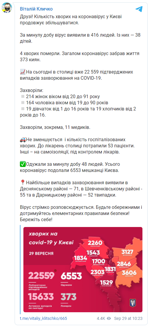 Киев приблизился к антирекорду по числу выявленных за сутки случаев Covid-19. Скриншот: Кличко в Телеграм