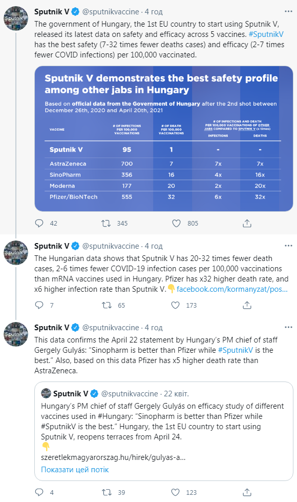 В Венгрии "Спутник V" признали самой безопасной вакциной
