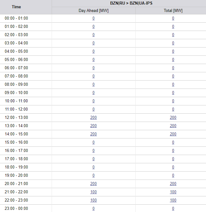 Украина возобновила импорт электроэнергии из России. Скриншот