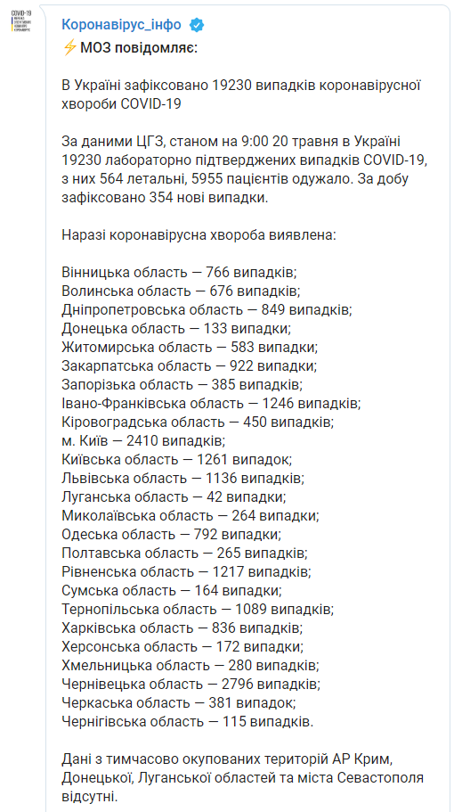 Минздрав показал статистику коронавируса по регионам 20 мая. Скриншот: Коронавирус_инфо в Телеграм