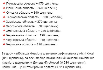 Сколько украинцев сделали прививку от коронавируса - статистика Минздрава