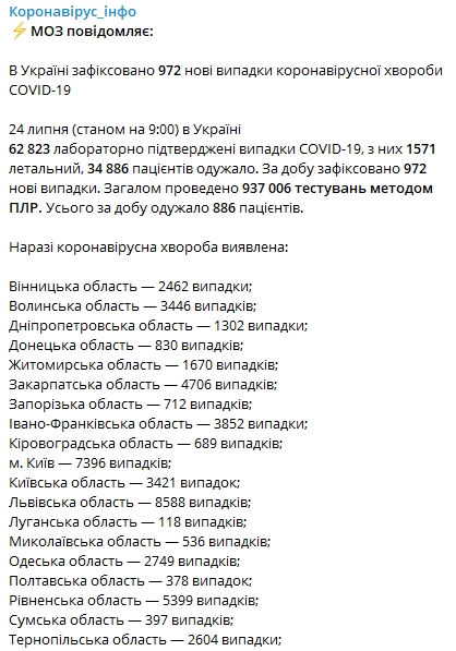 Статистика официальной заболеваемости коронавирусом в Украине 24 июля. Скриншот: Telegram/ Минздрав