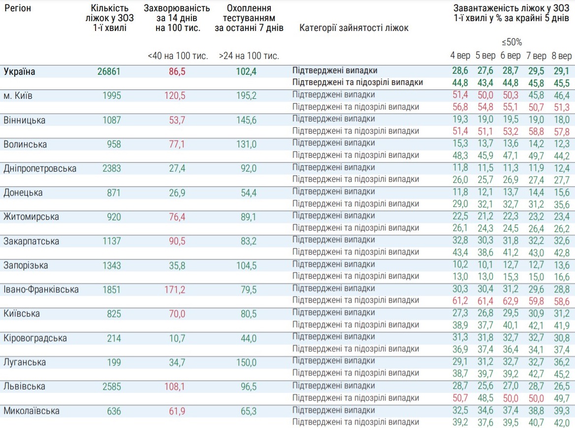 Какие области не смогут ослабить карантин