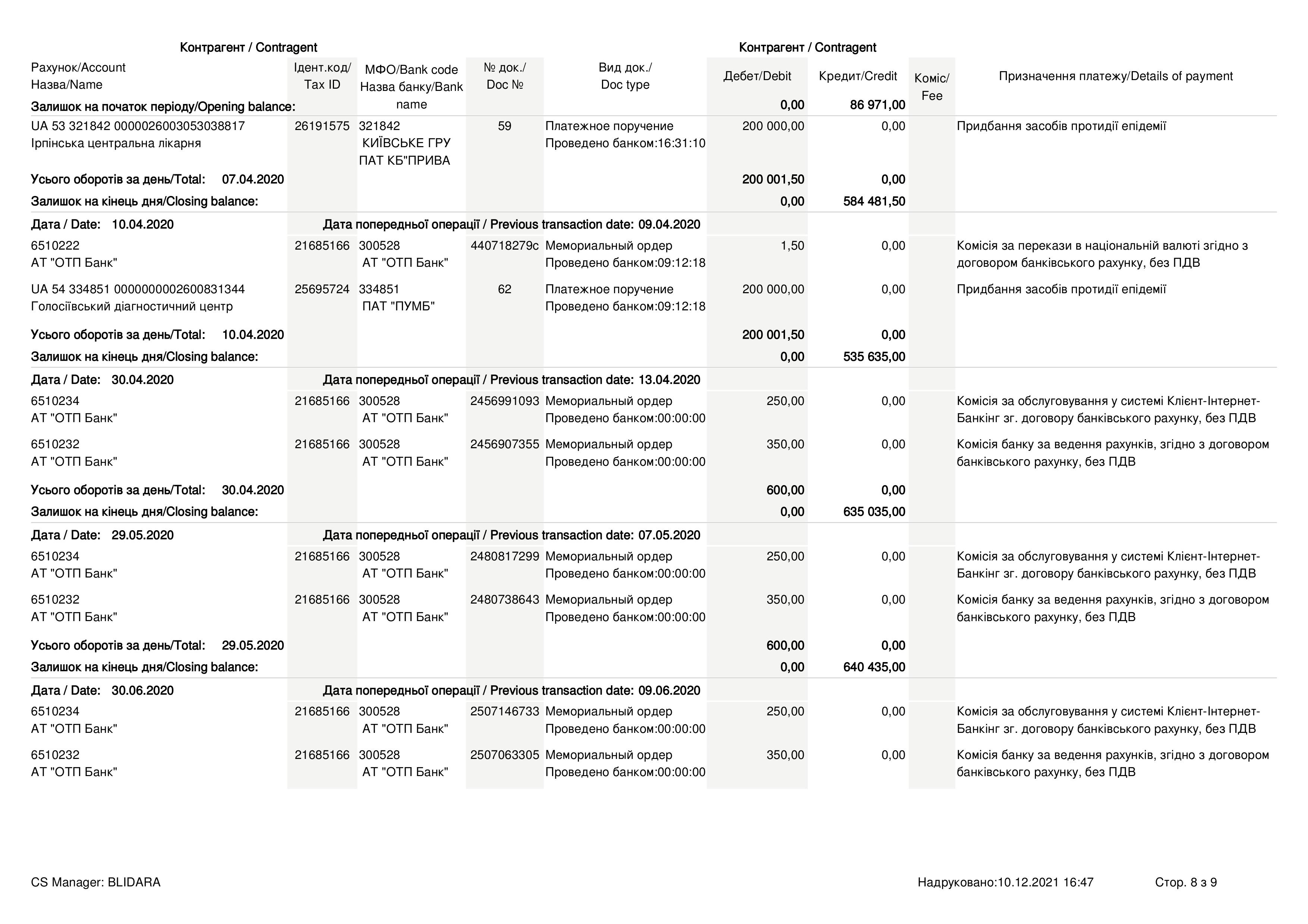 Выписка платежей Фонда Портнова