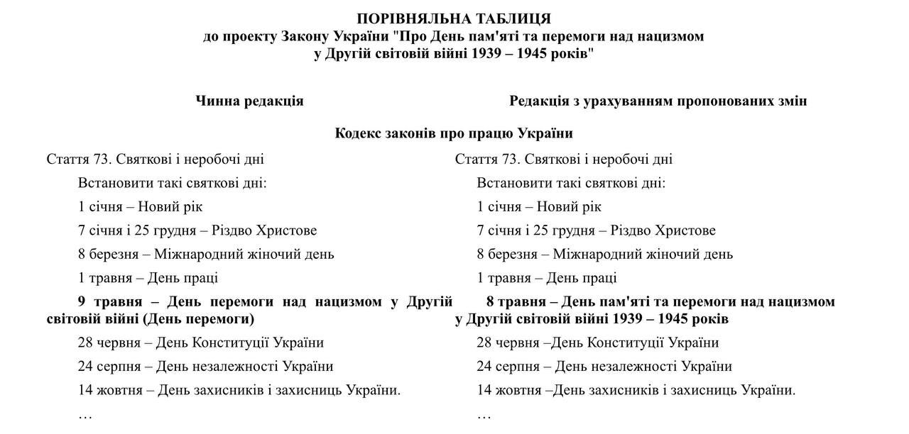 текст законопроекта
