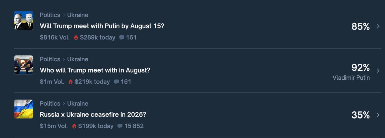 Знімок подій на порядку денному polymarket.com