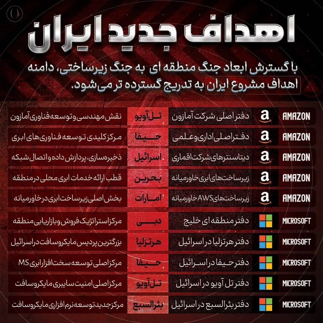 Снимок (3) перечня новых целей Ирана на Ближнем Востоке. Источник &ndash; sharghdaily.com