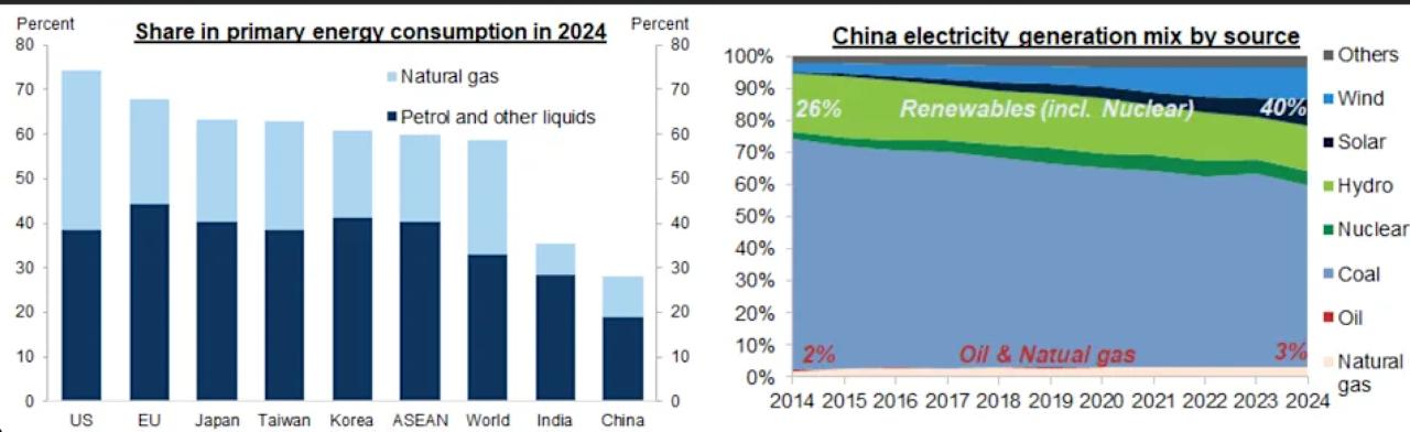 Графики экономических показателей Китая. Источник &ndash; finance.yahoo.com