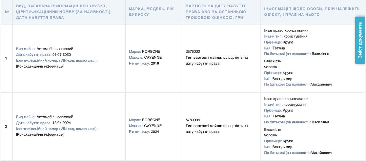 Таблица декларации о доходах главы МСЭК города Хмельницкий. Источник - Телеграм
